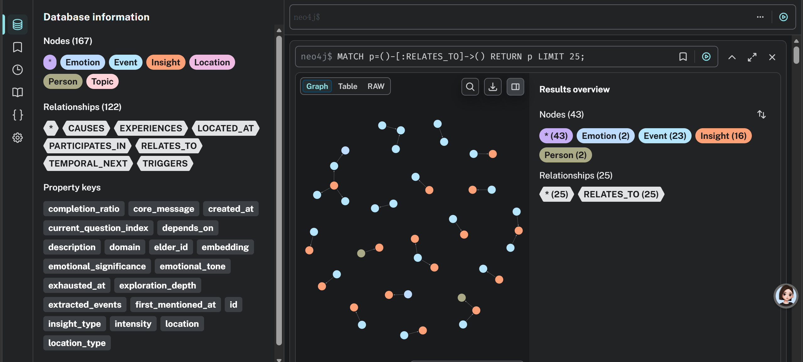 Live Graph