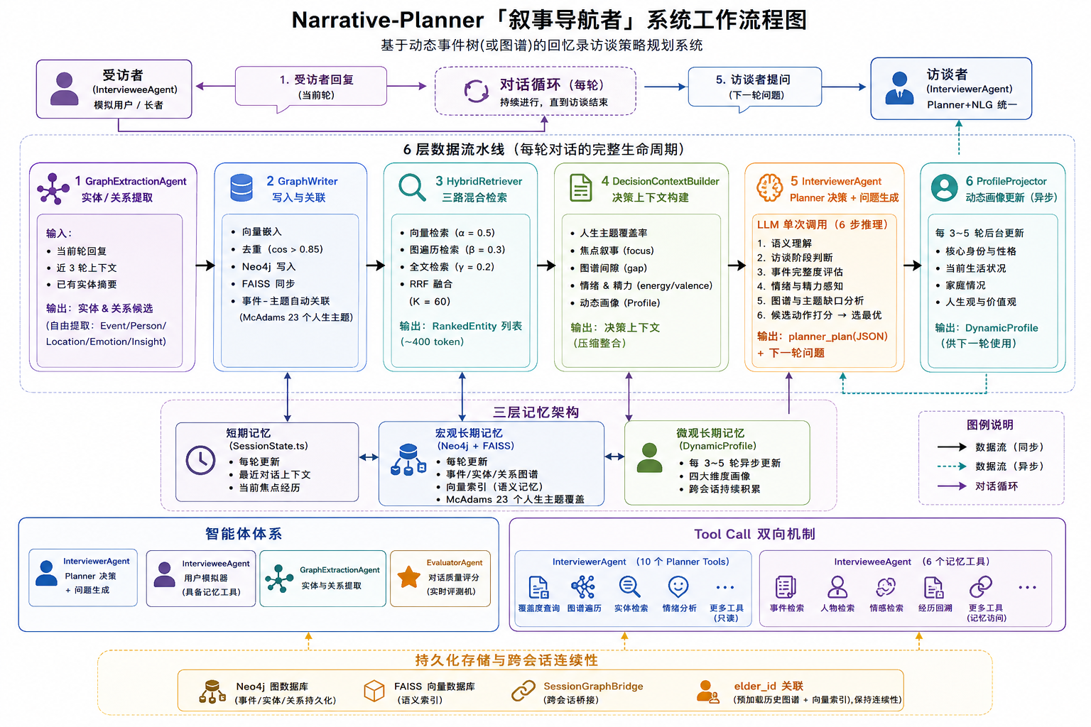System Workflow